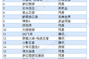 手机游戏前十名排行榜,2023年最受欢迎手游精选