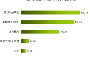 免费游戏手机,性能与性价比完美结合-全面选购指南