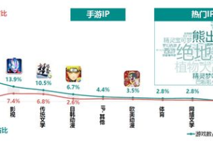 最近很火的手机游戏,热门手游推荐与市场分析