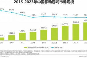 新手机游戏,移动游戏市场趋势与热门推荐