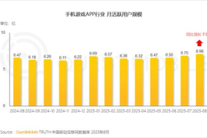 手机游戏下载指南：安全获取与最佳体验全解析