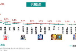 手机网游游戏哪个好-2023年热门手游推荐与选择指南