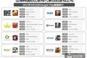 韩国手机游戏下载指南：热门游戏获取与安装全攻略