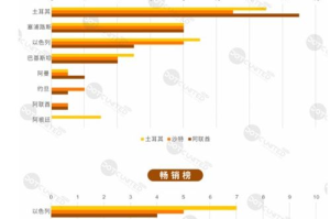 手机游戏排行榜,热门游戏推荐与市场趋势分析