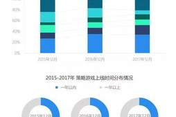 新款手机游戏,移动游戏市场创新与趋势分析
