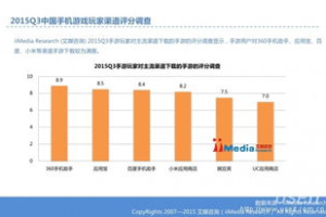 2015手机单机游戏排行榜,年度精品手游推荐与评测