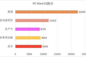 打游戏拍照好的手机,游戏摄影全能之选-2023年最佳机型评测