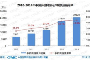 如何开发手机网络游戏,从零开始构建你的游戏帝国