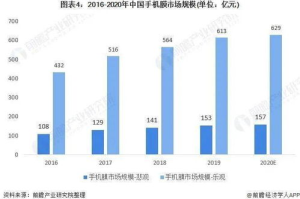 手机游戏平台,多元化选择与专业评测指南