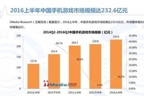 2016手机游戏排行榜前十名：热门手游与下载量最高游戏全解析