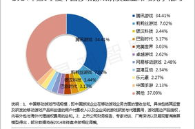 最新手机游戏,热门游戏推荐与评测-2023年精选指南