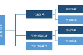 手机版游戏平台,移动游戏生态解析-选择指南与未来趋势