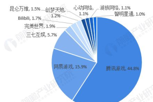 找一款手机游戏,全面指南与推荐策略