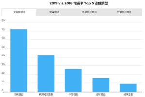 最火的手机游戏排行榜,2023年热门手游推荐与评测