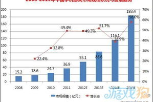 目前最大的手机游戏,全球现象级移动应用解析