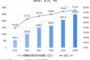 近期手机游戏市场发展趋势与创新玩法解析
