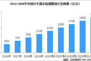 最新上线的手机游戏,热门新游推荐与评测-全面解析
