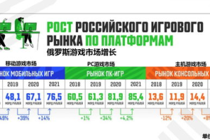 手机游戏挣钱排行榜,2023年最赚钱手游项目全解析