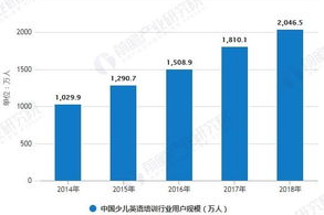 手机游戏培训,专业课程与职业发展指南