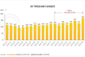 手机小游戏排名,热门游戏类型与玩家偏好解析