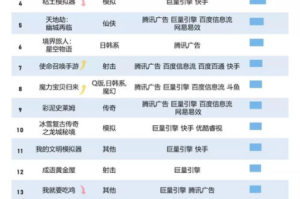手机游戏分类大全,从休闲到重度玩家的全面指南