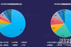现在什么手机游戏最火,热门手游市场分析与玩家偏好解析