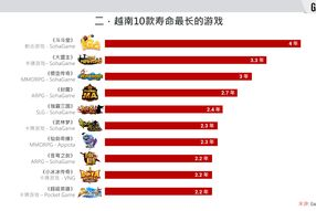 游戏手机哪款好-2023年最佳游戏手机全面选购指南