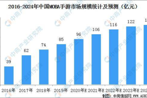 手机游戏行业,市场现状与发展趋势全面解析