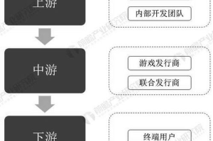 南宁手机游戏开发,产业生态与发展机遇解析