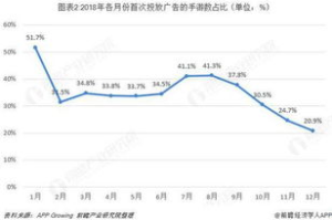 2018好玩手机游戏,精选热门手游推荐与评测