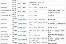 手机篮球游戏,从休闲娱乐到竞技体育的全方位解析