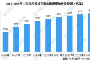 最受欢迎的手机游戏,全球热门手游排行与玩家偏好分析