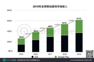 国外手机游戏排行榜,全球热门手游市场分析与推荐