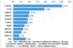 国内手机游戏市场全景解析：从休闲游戏到3D大作的演进之路