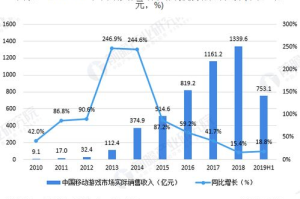 手机游戏开发,从创意到商业化的完整指南