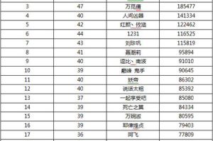 手机策略游戏排行榜,2023年最受欢迎策略手游推荐