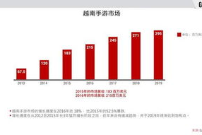 好玩的手机游戏排行榜2016,年度最受欢迎手游精选