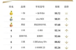 哪个手机玩游戏最好,全面对比与选购指南