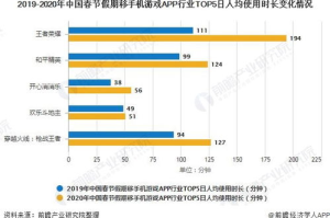 手机易发游戏,轻娱乐时代的移动游戏选择指南