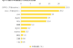 千元游戏手机推荐：高性价比游戏设备选择指南