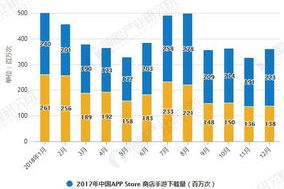 手机游戏推广,多渠道营销与用户增长策略解析