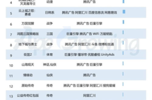 最新网游手机游戏,2023年热门手游推荐与评测
