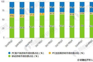 手机可以玩的大型游戏,移动游戏平台与性能优化指南