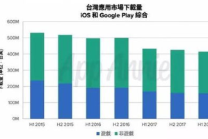 最赚钱的十大手机游戏,行业巨头与新兴力量分析