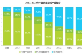 2023年最火最好玩的手机游戏全解析-热门手游推荐与评测