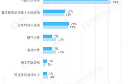 手机休闲游戏排名,热门榜单与玩家偏好解析