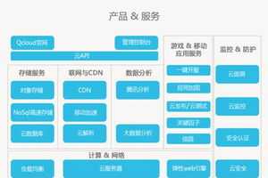 手机棋牌游戏开发,完整指南与实战策略