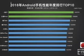 手机游戏性能排行榜,移动设备游戏能力评估与选购指南