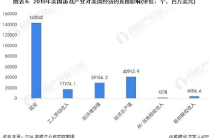 欧美手机游戏,全球游戏市场的重要力量-全面解析与展望