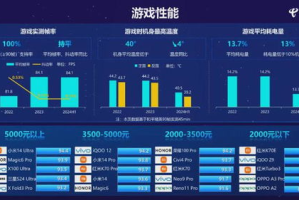 小米手机游戏性能优化与体验提升指南